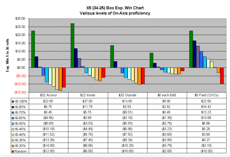 win chart