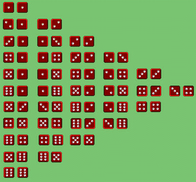 dice chart